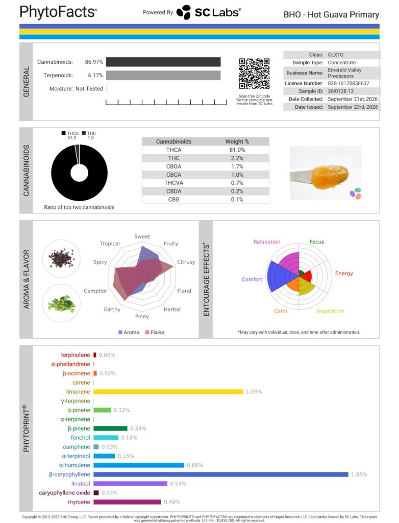 Hot Guava Dab Cannabinoid and Terpene Test Results