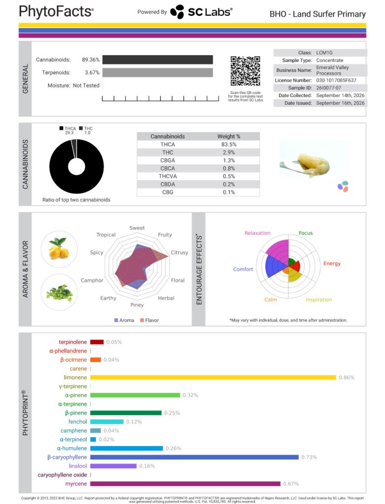 Land Surfer Dab Cannabinoid and Terpene Test Results