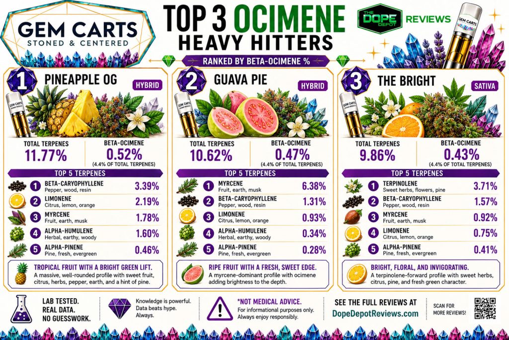 Meet the Terpenes: Ocimene