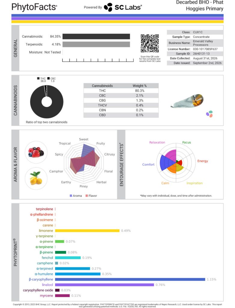 Phat Hoggies Cart Cannabinoid and Terpene Test Results