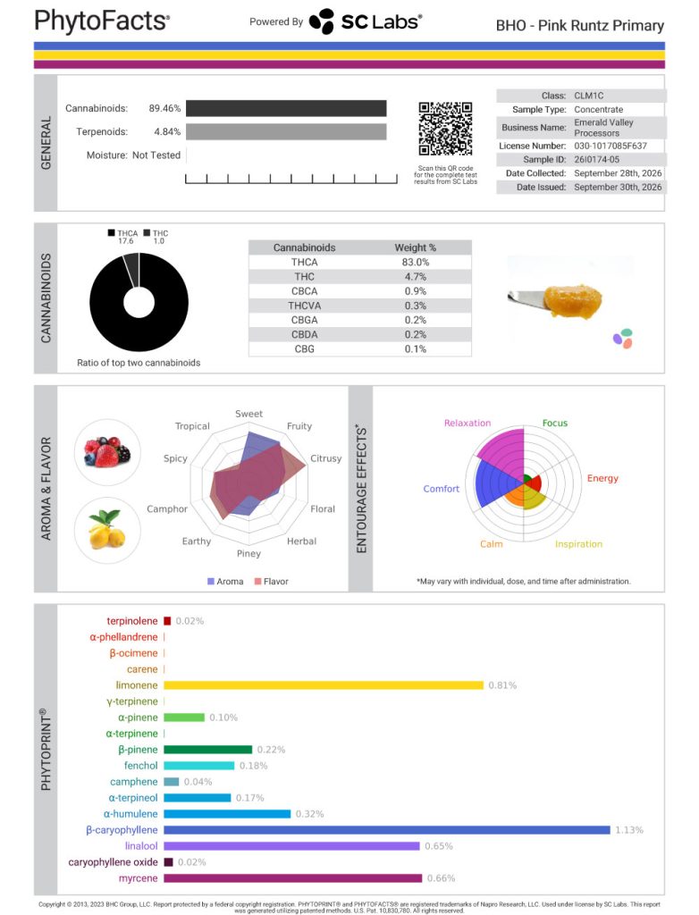 Pink Runtz Dab Cannabinoid and Terpene Test Results