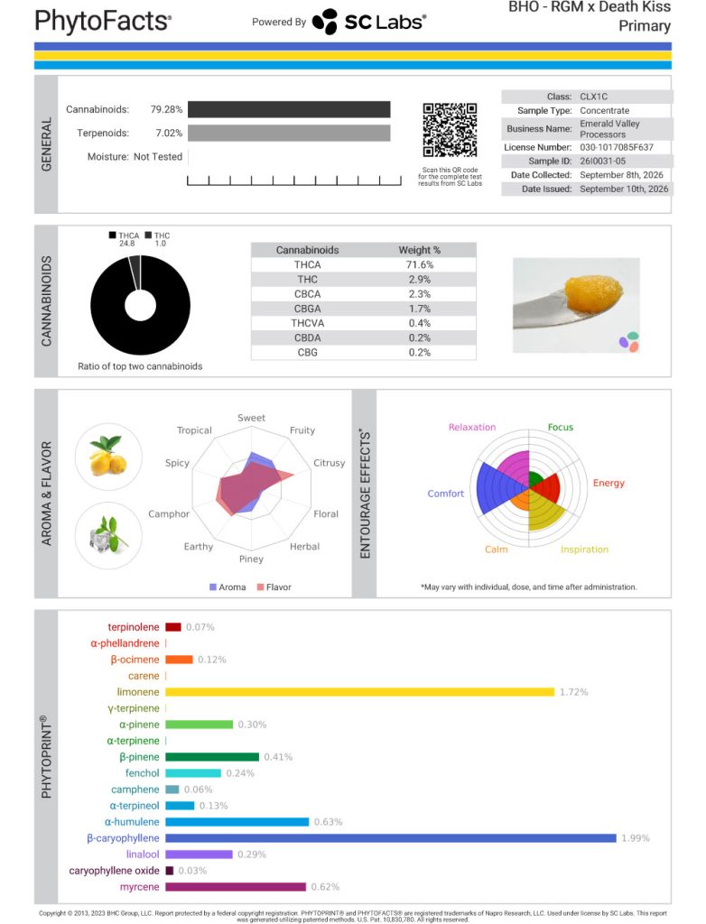 RGM X Death Kiss Dab Cannabinoid and Terpene Test Results