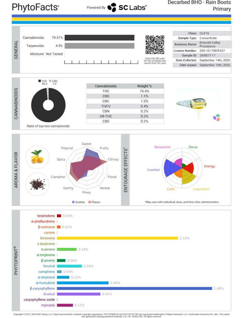 Rain Boots Cart Cannabinoid and Terpene Test Results