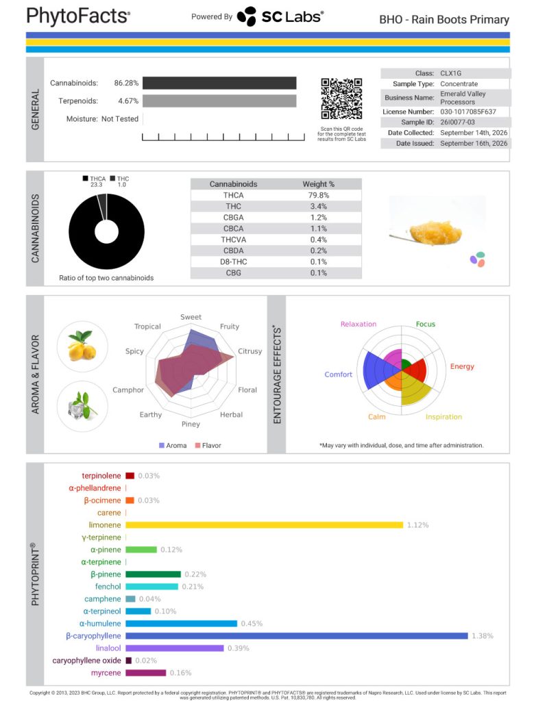 Rain Boots Dab Cannabinoid and Terpene Test Results