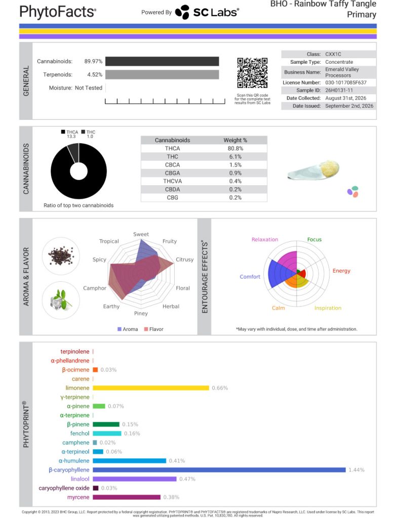 Rainbow Taffy Tangle Dab Cannabinoid and Terpene Test Results