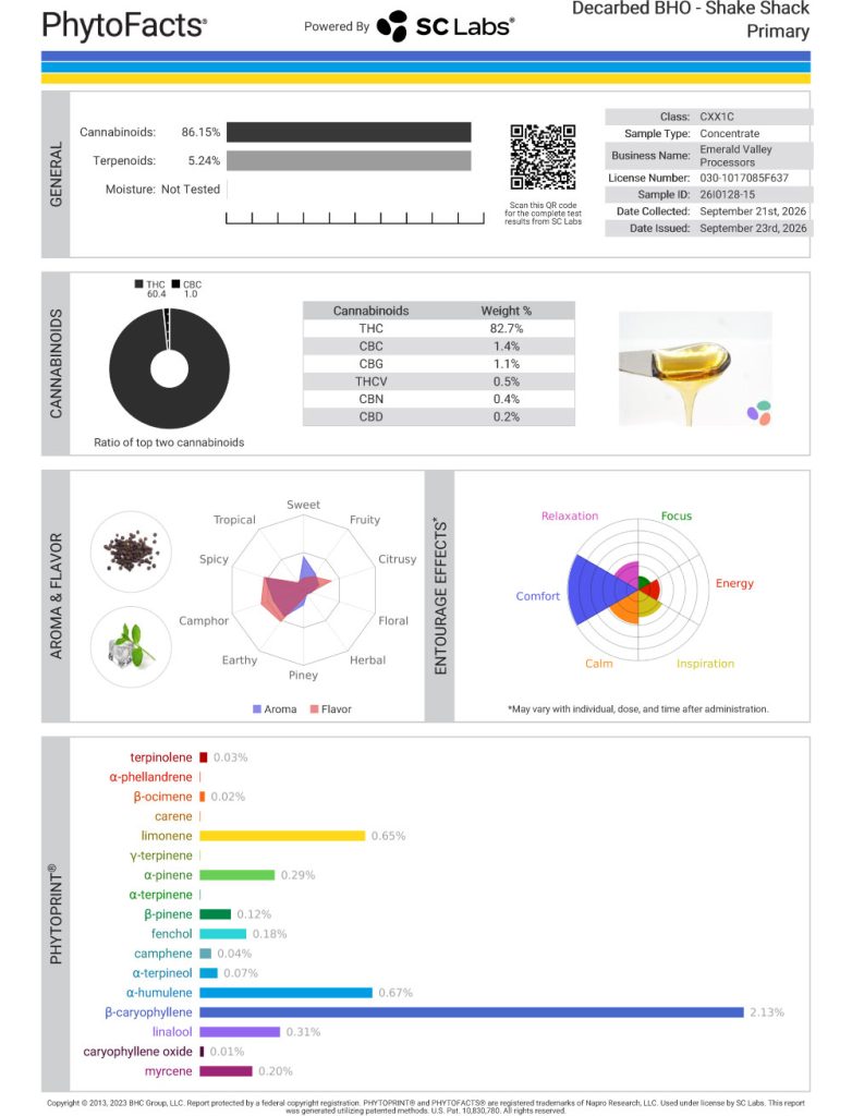 Shake Shack Cart Cannabinoid and Terpene Test Results