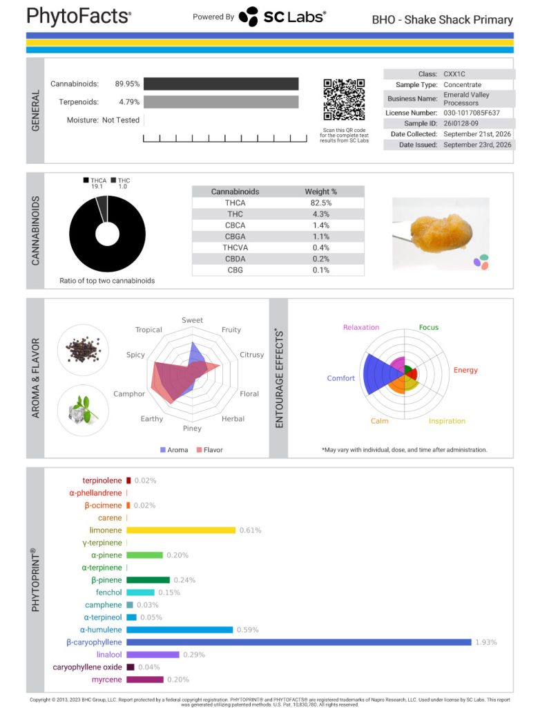 Shake Shack Dab Cannabinoid and Terpene Test Results