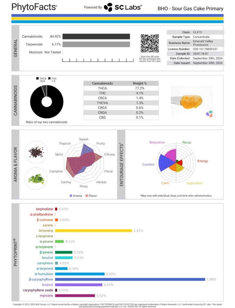 Sour Gas Cake Dab Cannabinoid and Terpene Test Results