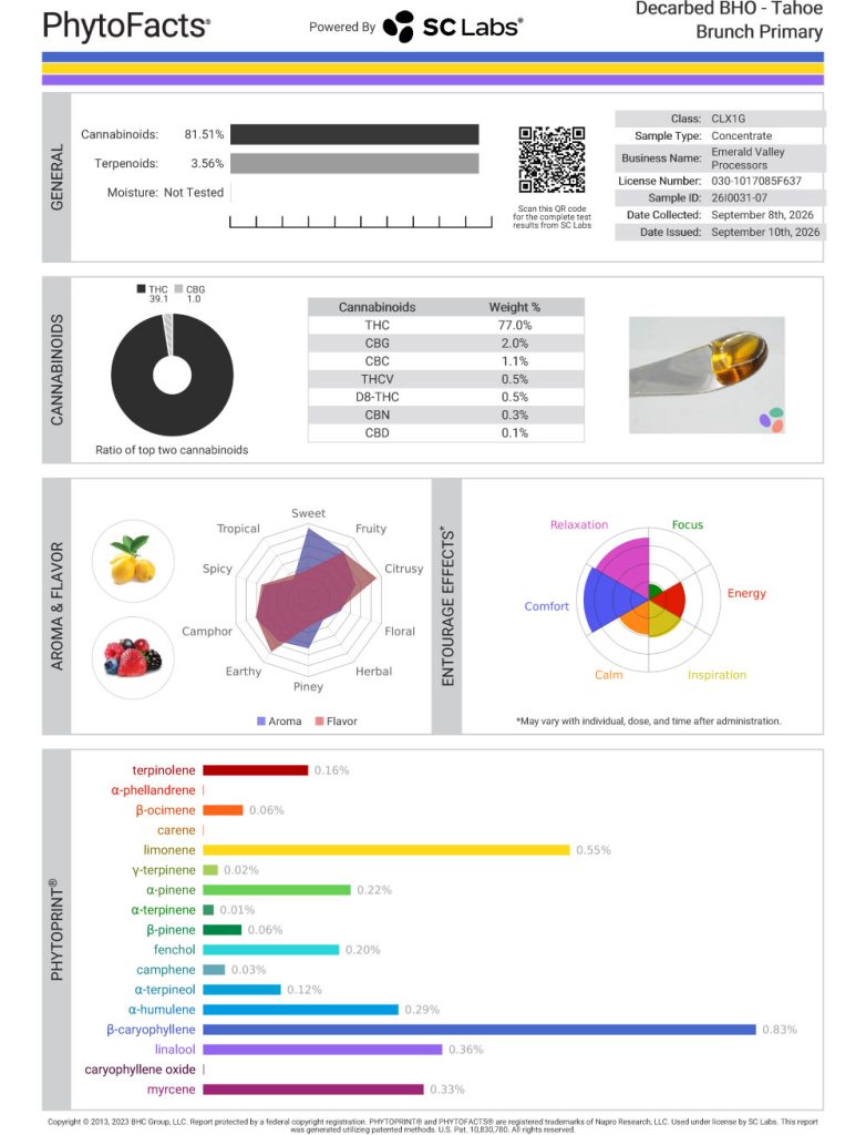 Tahoe Brunch Cart Cannabinoid and Terpene Test Results