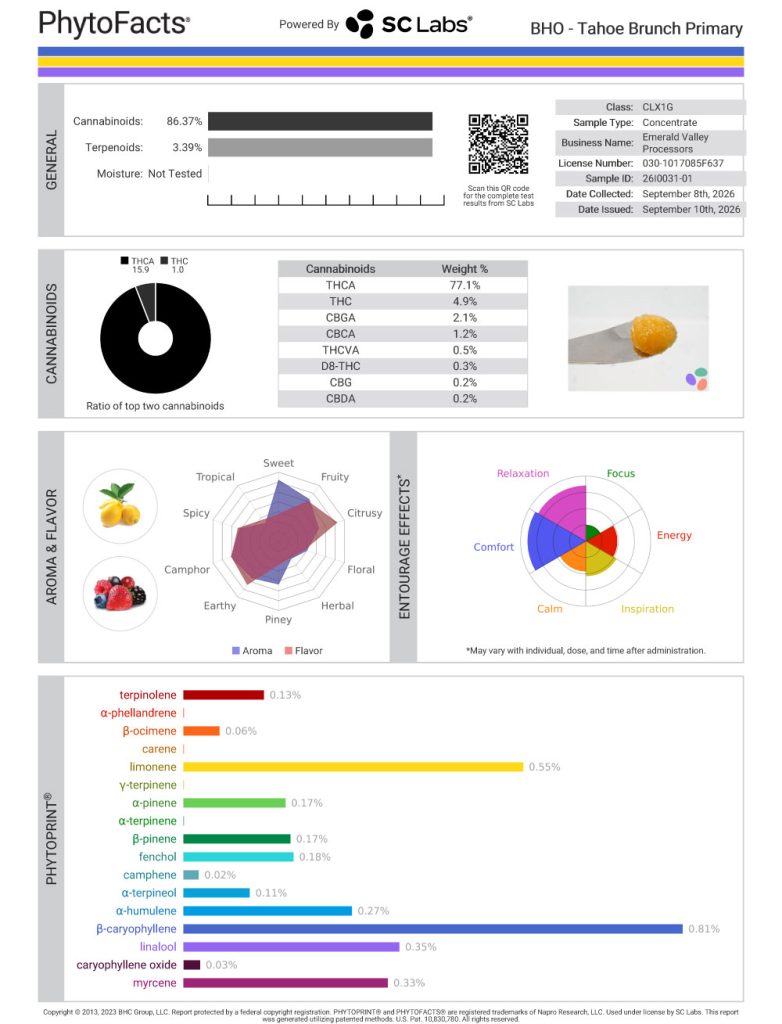 Tahoe Brunch Dab Cannabinoid and Terpene Test Results