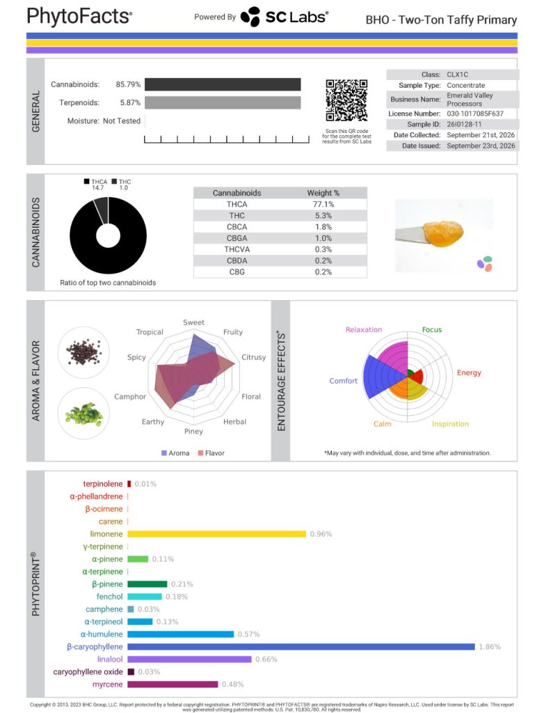 Two-Ton Taffy Dab Cannabinoid and Terpene Test Results