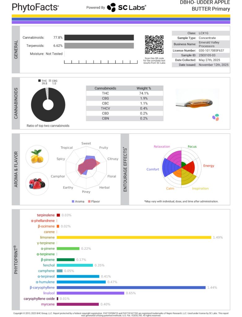 Udder Apple Butter Cart Cannabinoid and Terpene Test Results