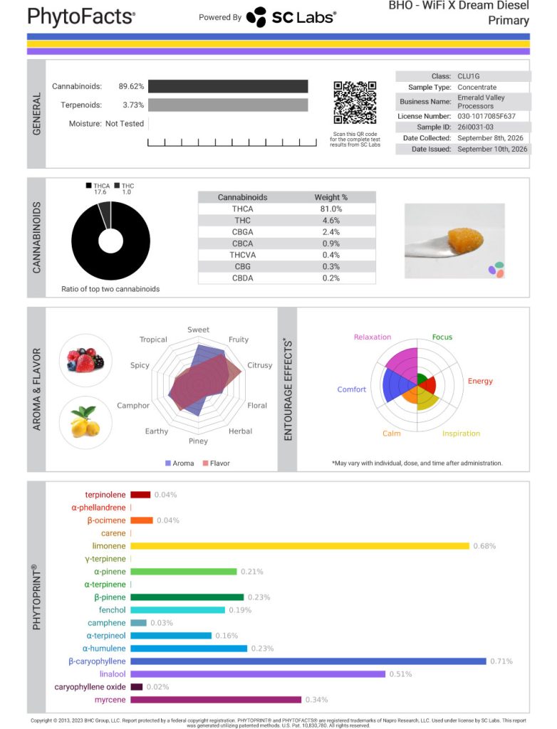 WiFi X Dream Diesel Dab Cannabinoid and Terpene Test Results