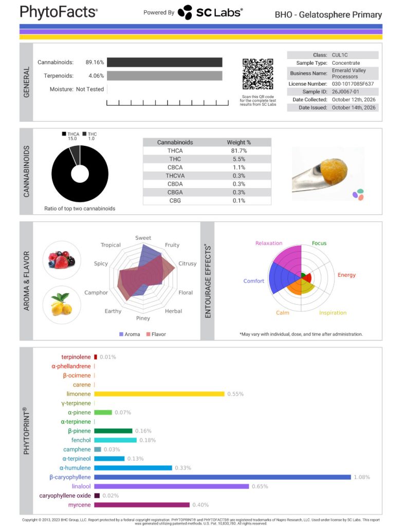 Gelatosphere Dab Cannabinoid and Terpene Test Results