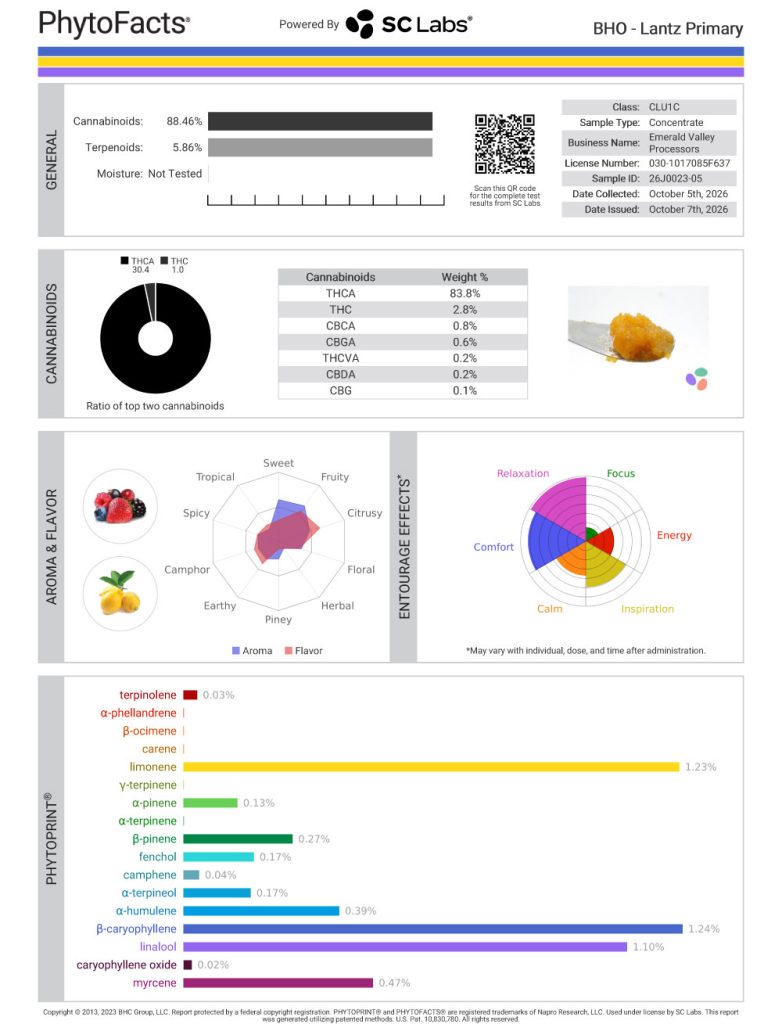 Lantz Dab Cannabinoid and Terpene Test Results