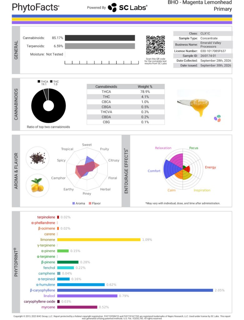 Magenta Lemonhead Dab Cannabinoid and Terpene Test Results