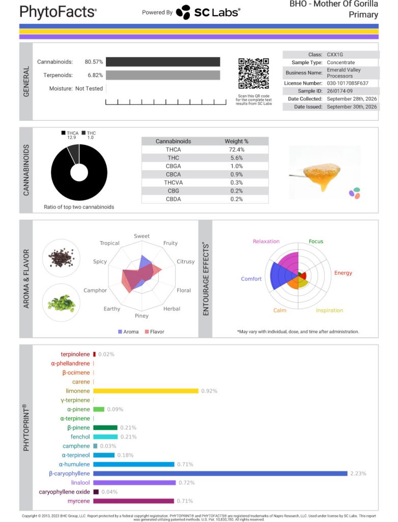 Mother Of Gorilla Dab Cannabinoid and Terpene Test Results