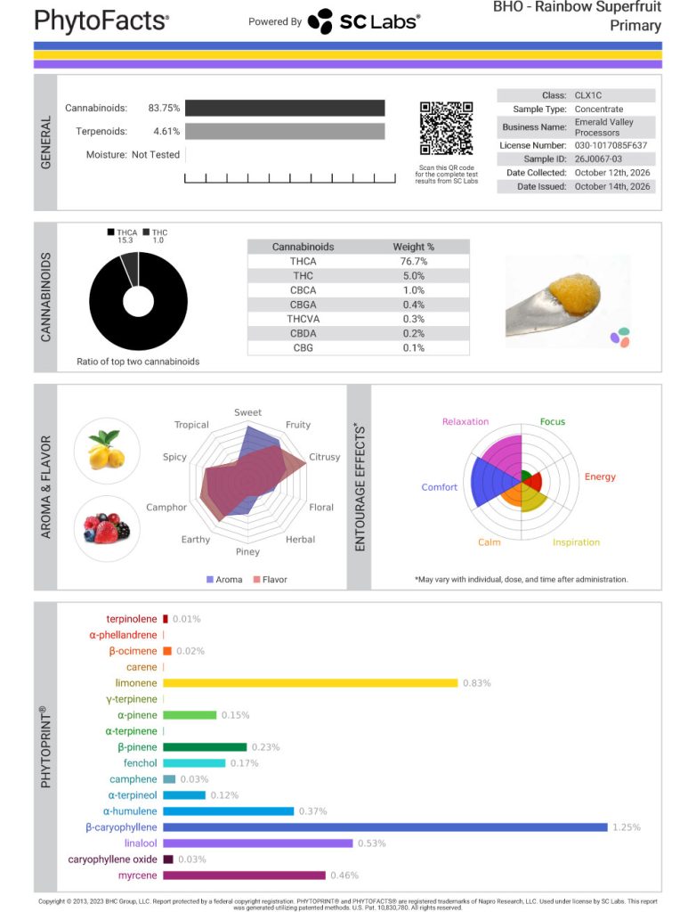 Rainbow Superfruit Dab Cannabinoid and Terpene Test Results