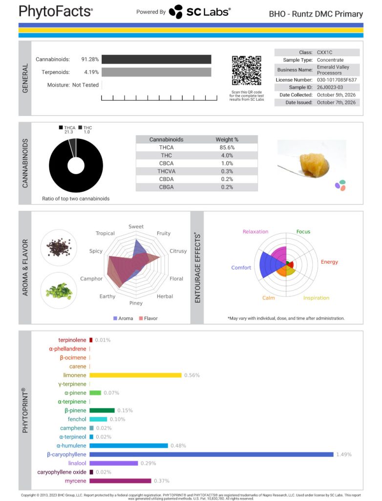 Runtz DMC Dab Cannabinoid and Terpene Test Results