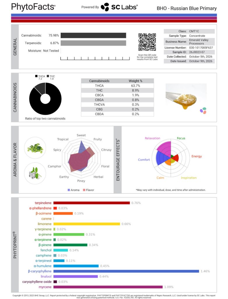 Russian Blue Dab Cannabinoid and Terpene Test Results