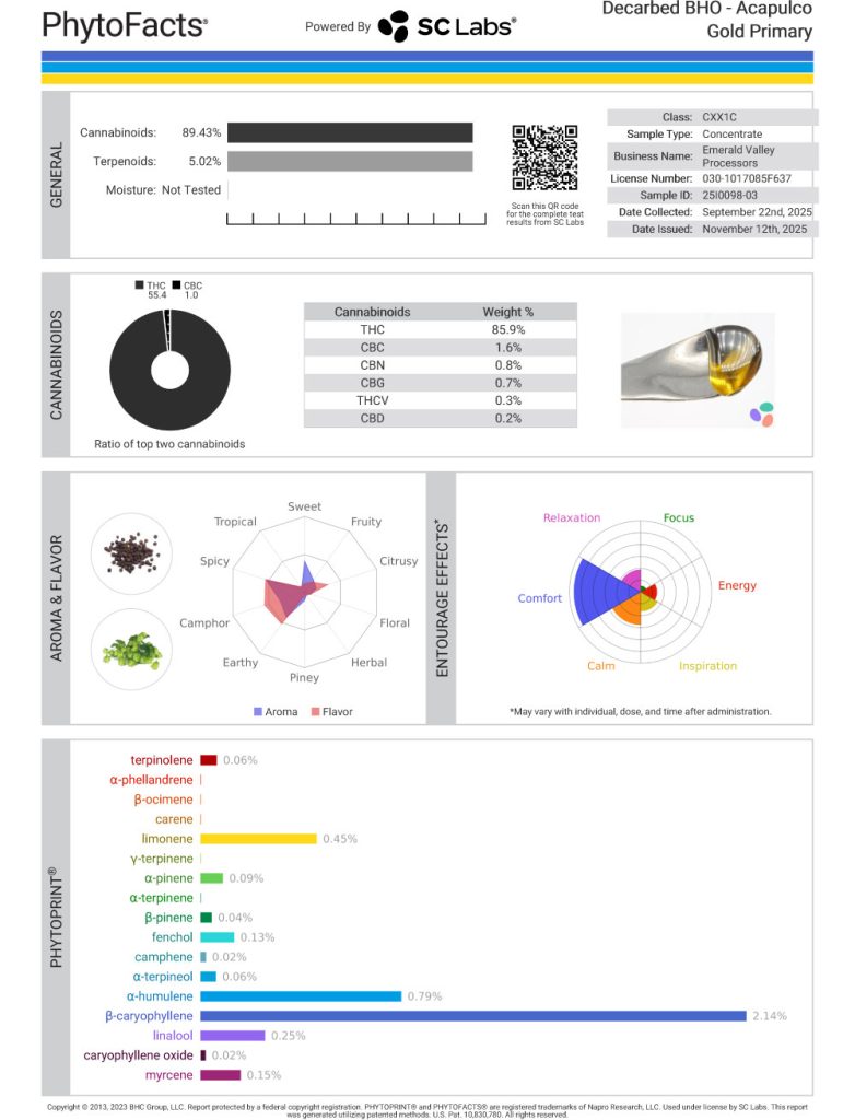 Acapulco Gold Cart Cannabinoid and Terpene Test Results
