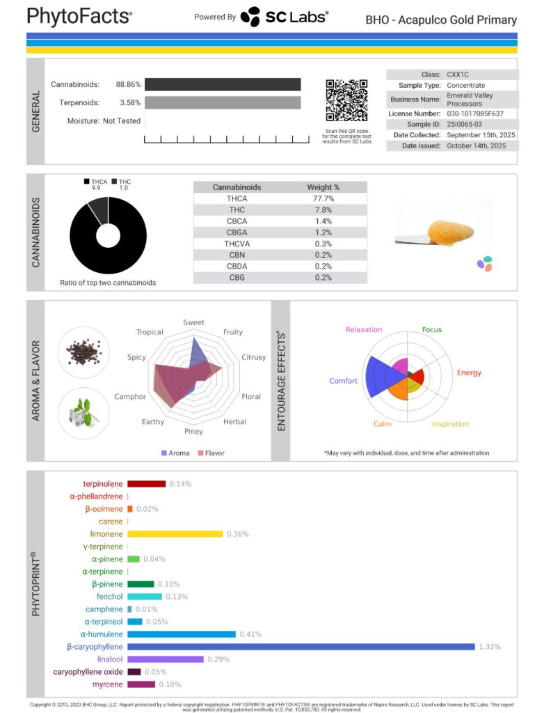 Acapulco Gold Cannabinoid and Terpene Test Results