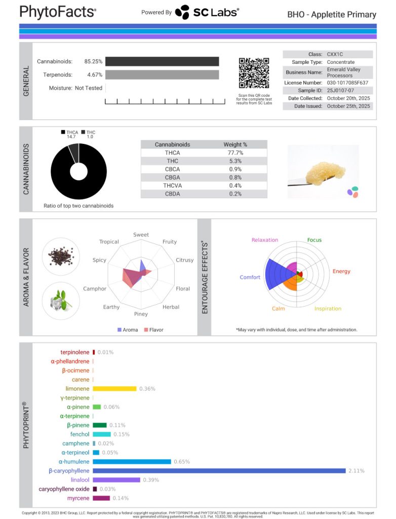 Appletite Cannabinoid and Terpene Test Results