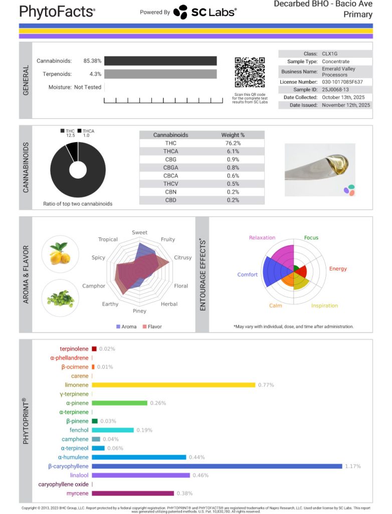Bacio Avenue Cart Cannabinoid and Terpene Test Results