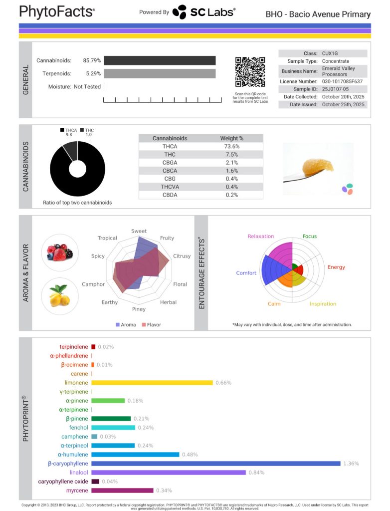 Bacio Avenue Cannabinoid and Terpene Test Results