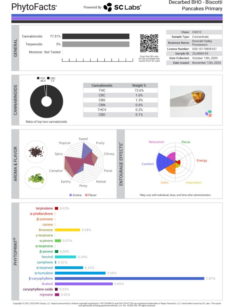 Biscotti Pancakes Cart Cannabinoid and Terpene Test Results