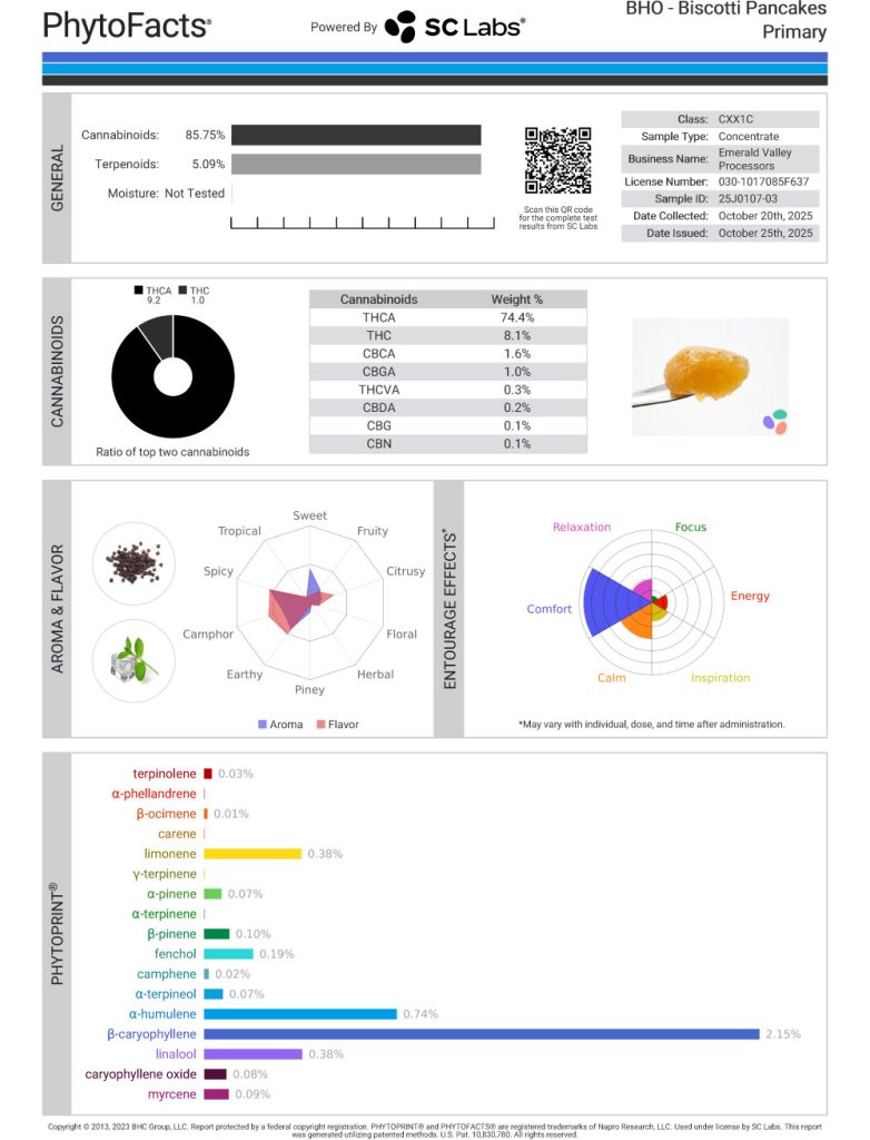 Biscotti Pancakes Cannabinoid and Terpene Test Results