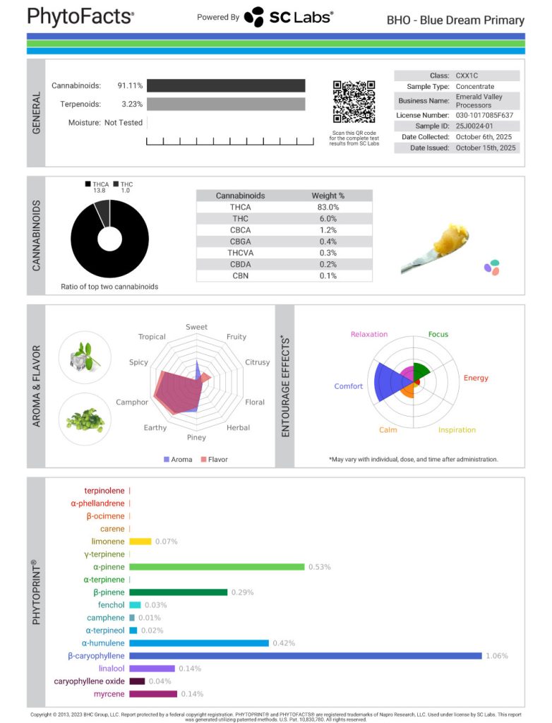 Blue Dream Cannabinoid and Terpene Test Results