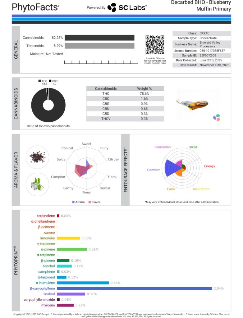 Blueberry Muffin Cart Cannabinoid and Terpene Test Results