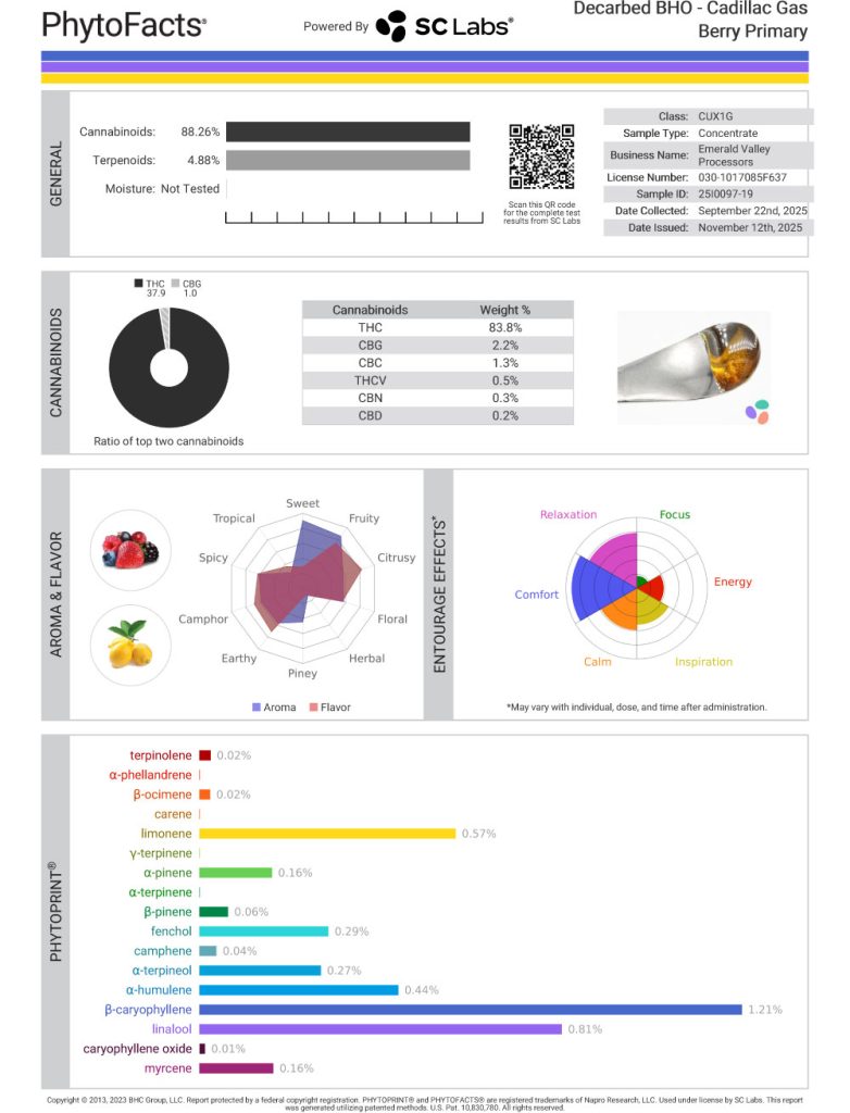 Cadillac Gas Berry Cart Cannabinoid and Terpene Test Results
