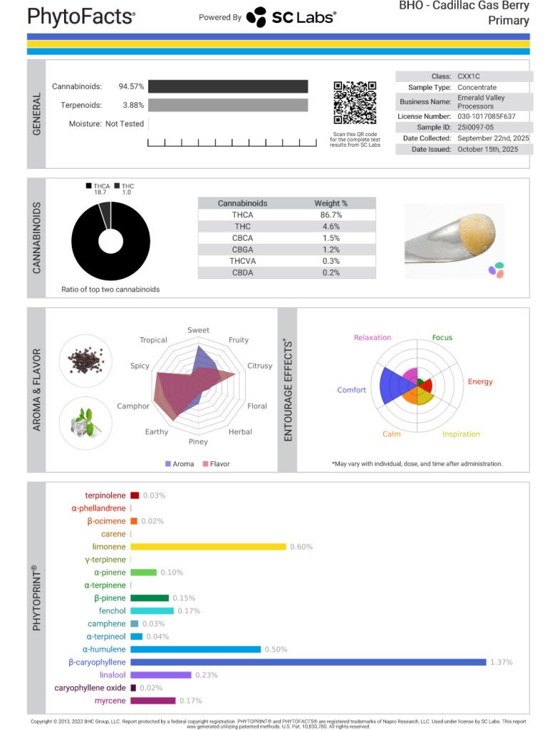 Cadillac Gas Berry Cannabinoid and Terpene Test Results