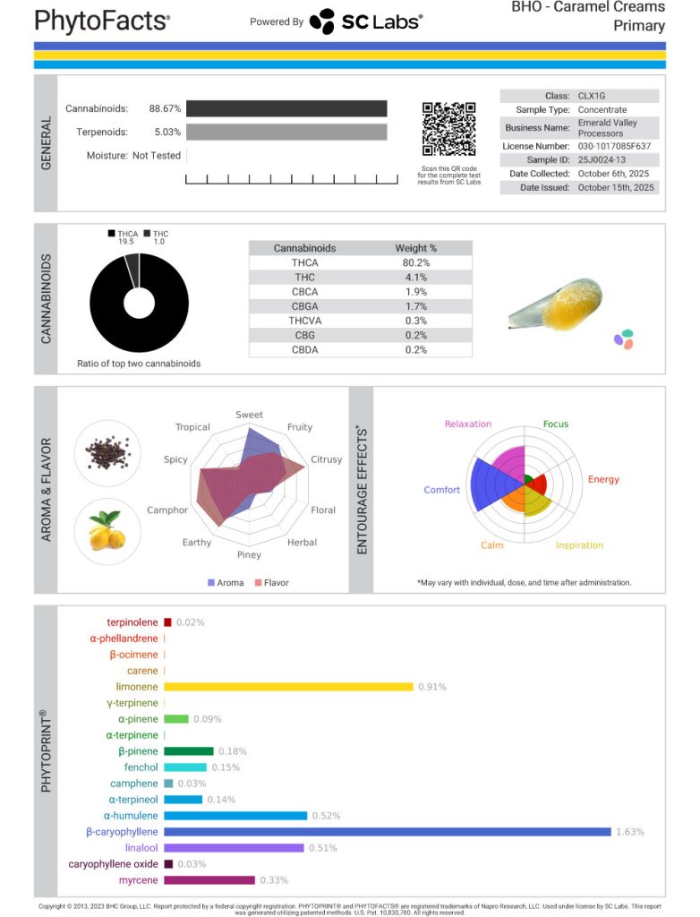 Caramel Creams Cannabinoid and  Terpene Test Results