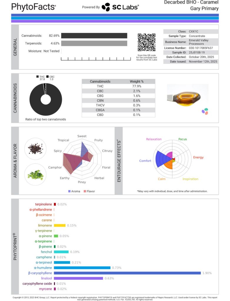 Caramel Gary Cart Cannabinoid and Terpene Test Results