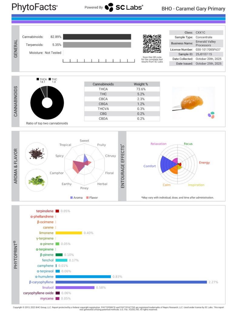 Caramel Gary Cannabinoid and Terpene Test Results