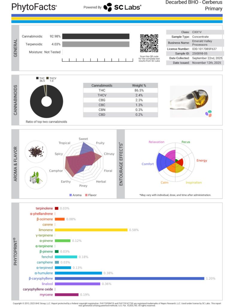 Cerberus Cart Cannabinoid and Terpene Test Results