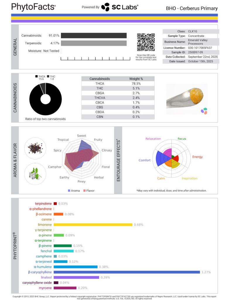 Cerberus Cannabinoid and  Terpene Test Results