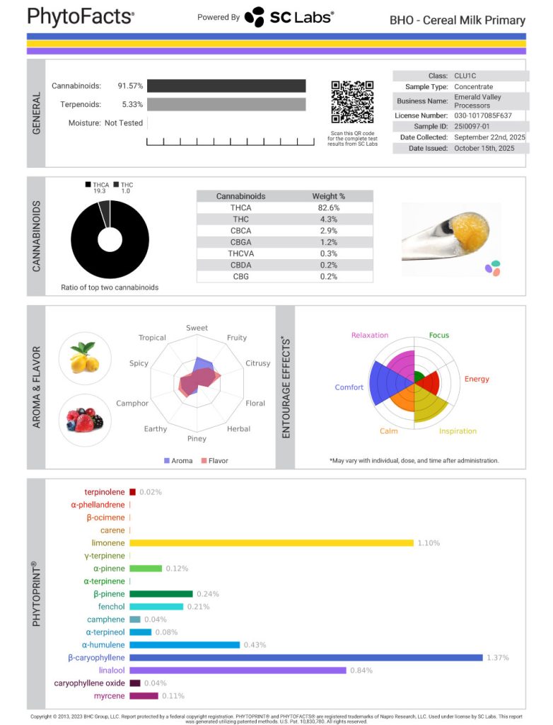Cereal Milk Cannabinoid and  Terpene Test Results