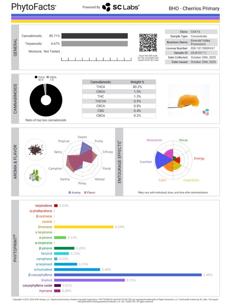 Cherrios Cannabinoid and Terpene Test Results