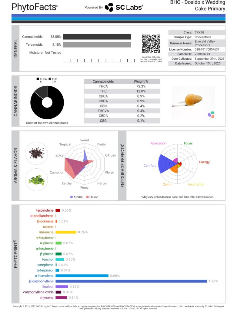 Dosido X Wedding Cake Cannabinoid and  Terpene Test Results