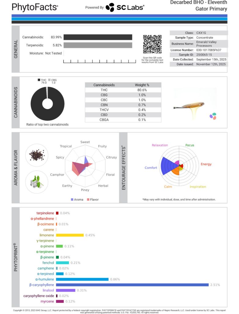 Eleventh Gator Cart Cannabinoid and Terpene Test Results