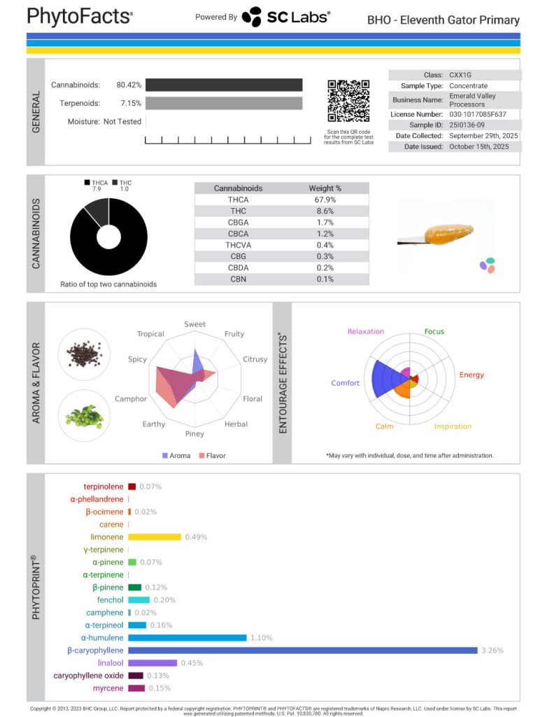 Eleventh Gator Cannabinoid and  Terpene Test Results