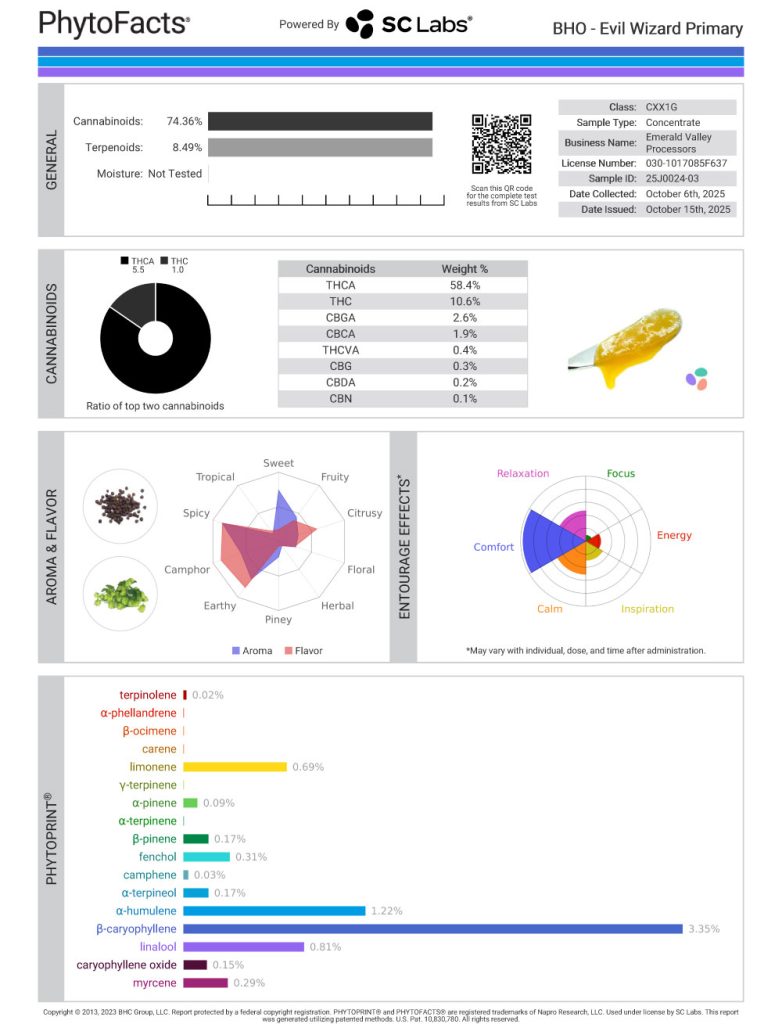 Evil Wizard Cannabinoid and  Terpene Test Results