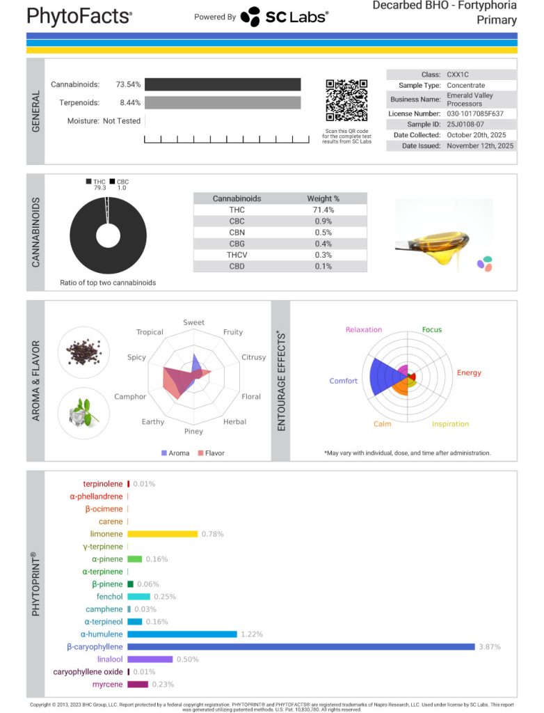 Fortyphoria Cart Cannabinoid and Terpene Test Results