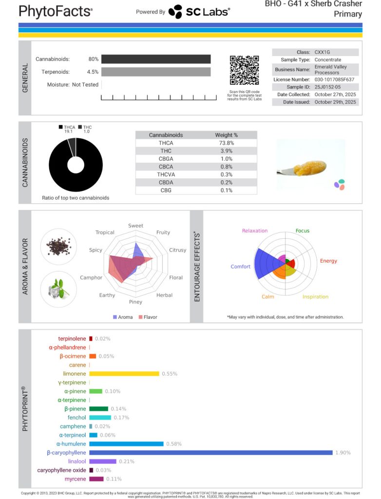 G41 X Sherb Crasher Cannabinoid and Terpene Test Results