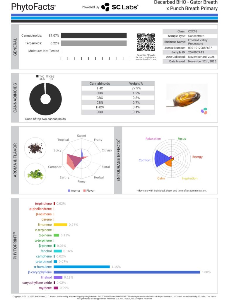 Gator Breath X Punch Breath Cart Cannabinoid and Terpene Test Results