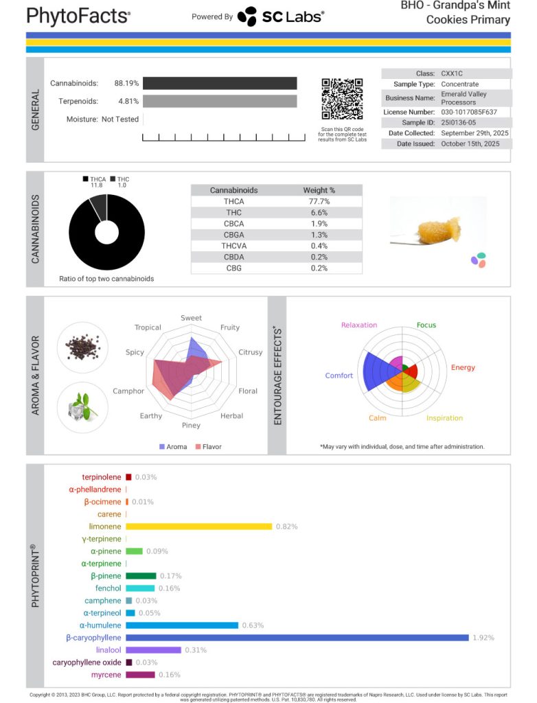 Grandpa's Mint Cookies Cannabinoid and  Terpene Test Results